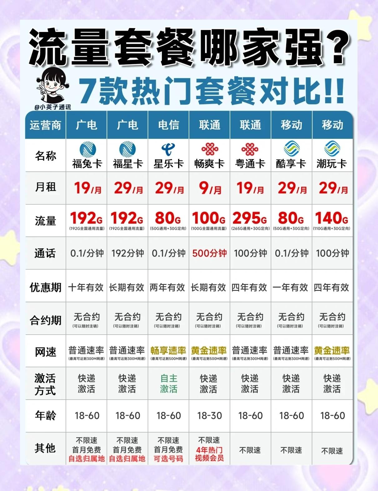 2025流量卡选购全攻略！三大运营商实惠套餐一网打尽-赫兹号卡网-赫兹通讯