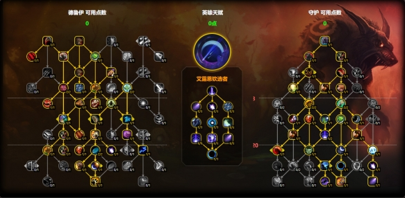 团本加点示意图