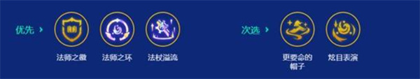 符文示意图
