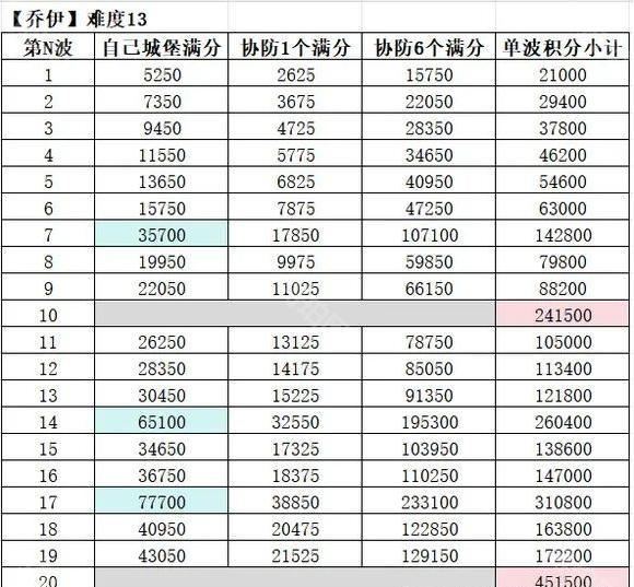 联盟数据