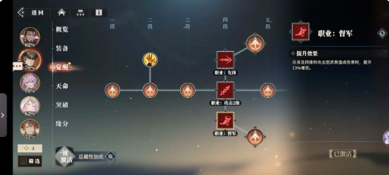 职业组合策略示意图