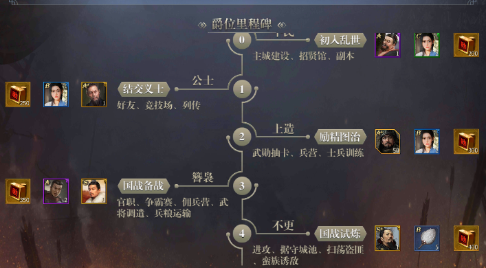 武将储备示意图