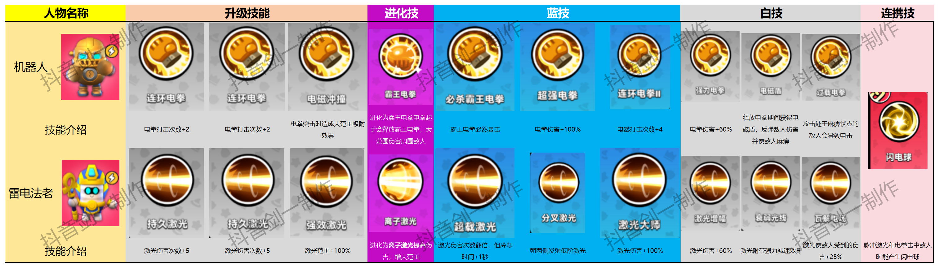 雷系神话
