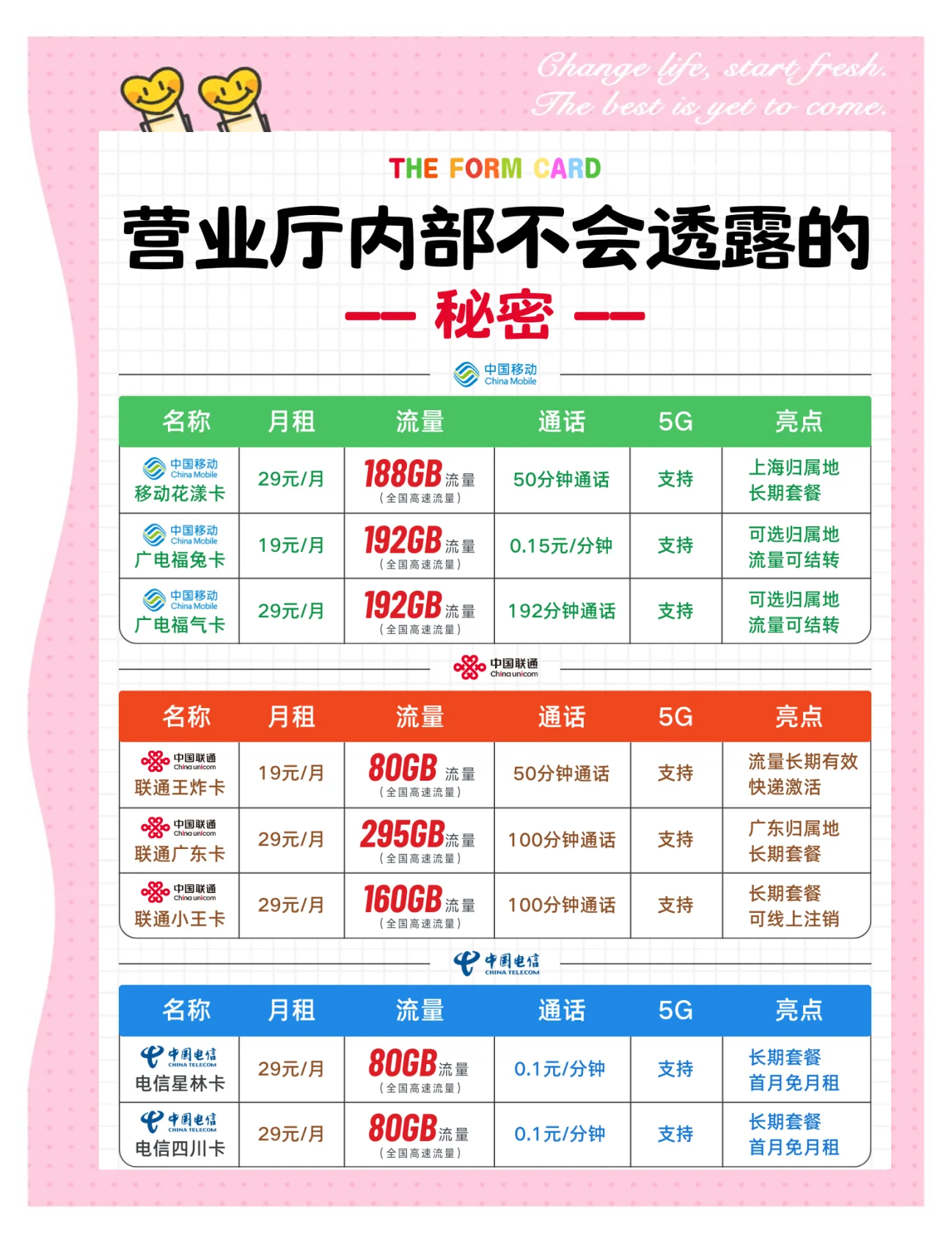 19元套餐使用场景