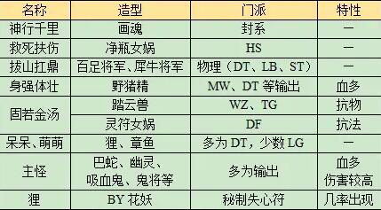 头目怪示意图