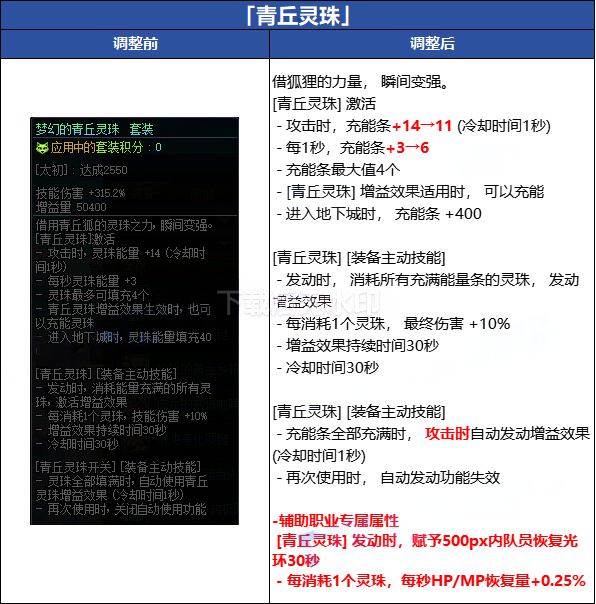 青丘灵珠套