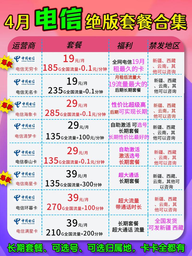 移动套餐9元月费的还有吗,重温经典优惠