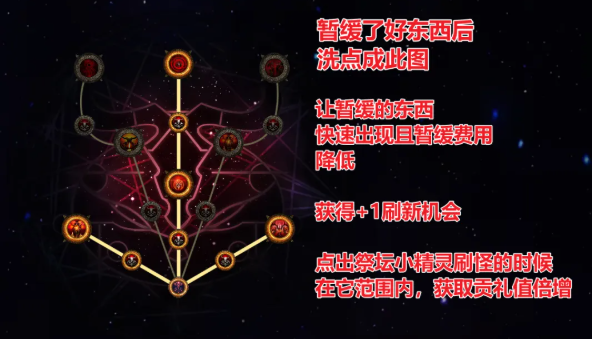 基础天赋