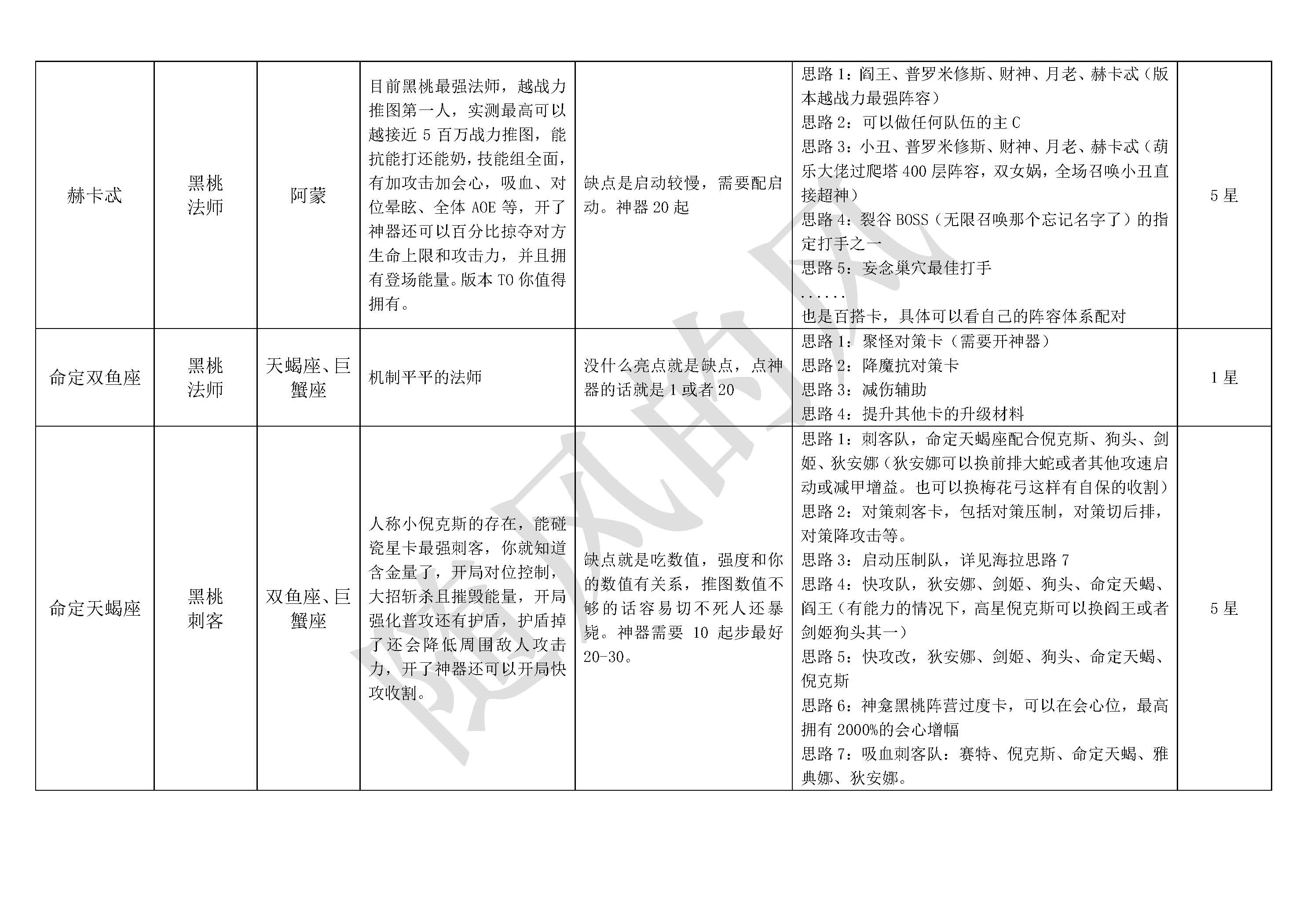 探索不朽箴言：构建高效英雄阵容