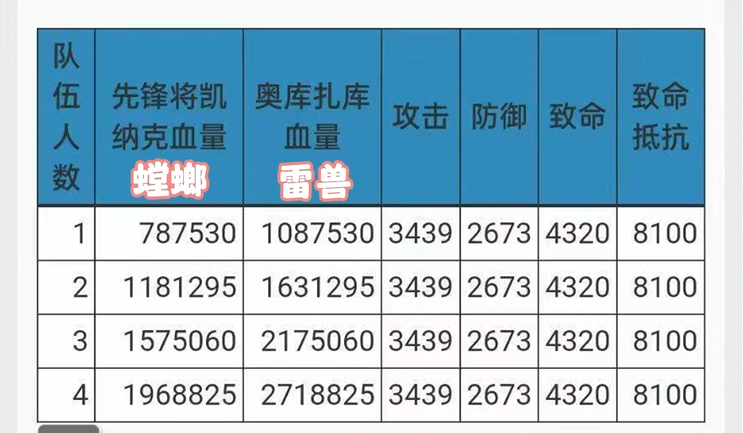 入侵怪属性数据