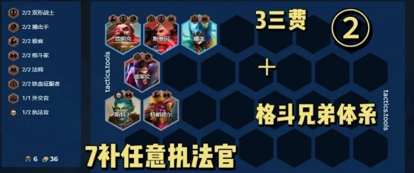 核心组合图1