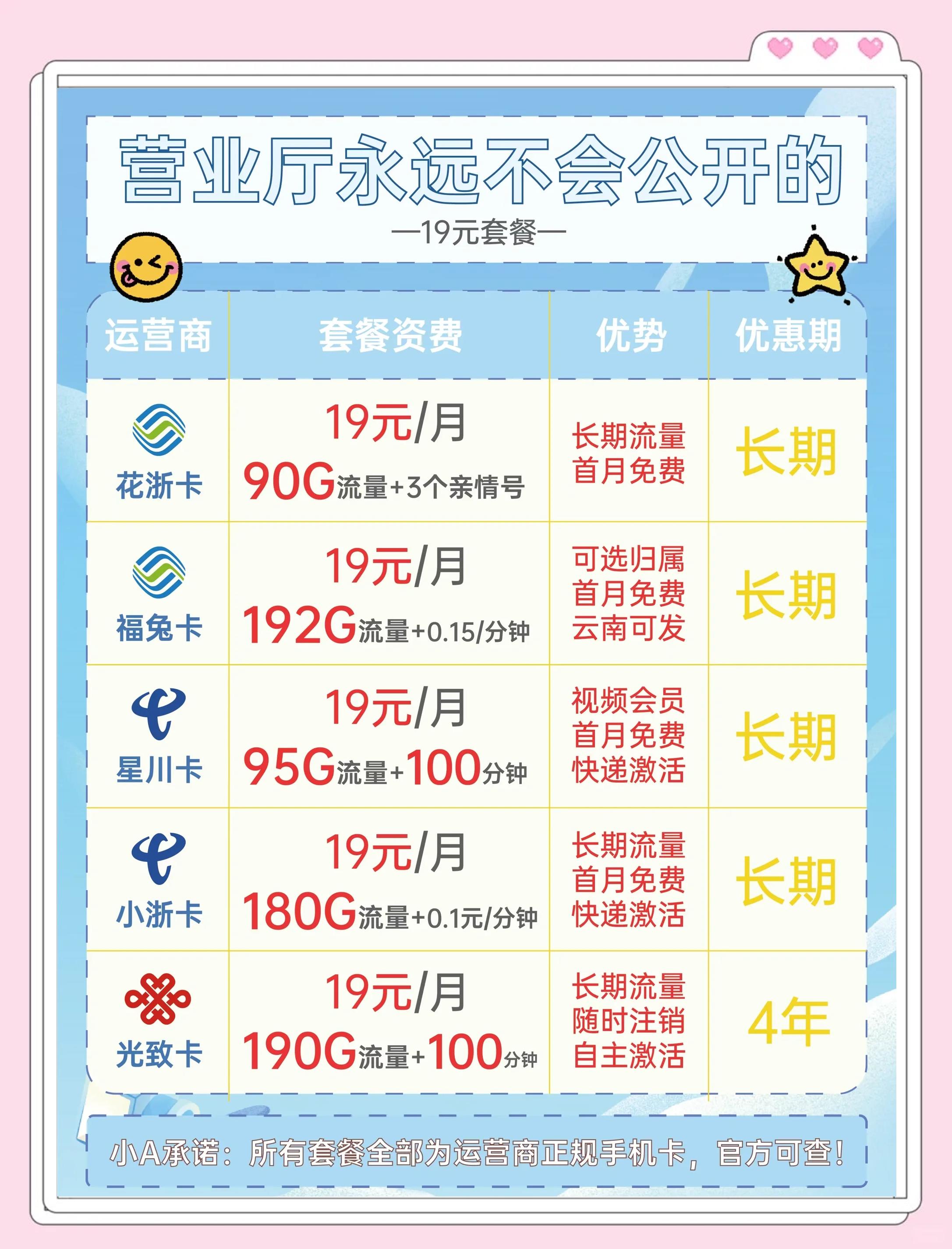 湖南电信19元套餐怎么样(真香预警)-赫兹号卡网-赫兹通讯