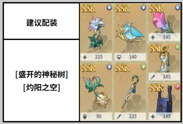 装备搭配示意图