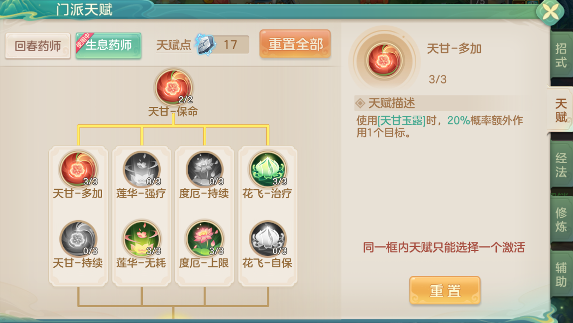 核心天赋示意图