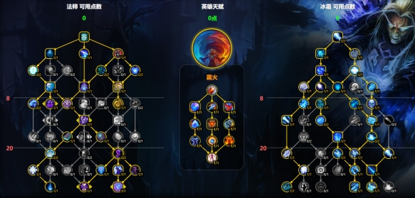 团本单体天赋配置