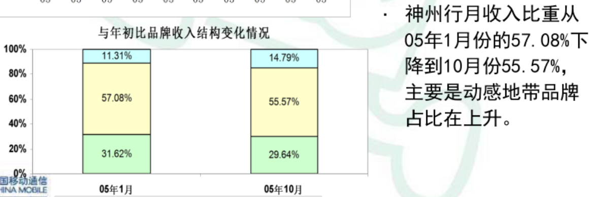 20元封顶卡,从诞生到焕新升级的全面回顾