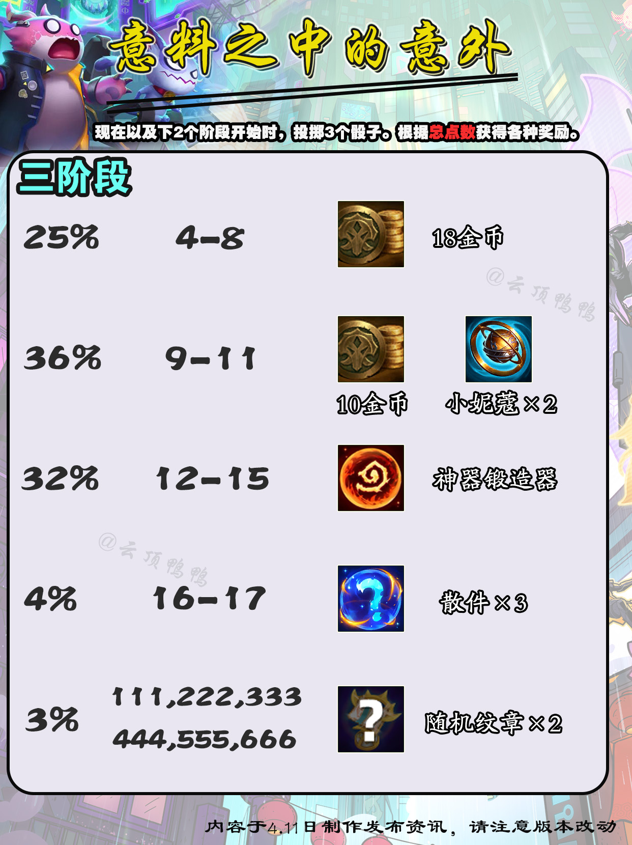 第三阶段奖励示例