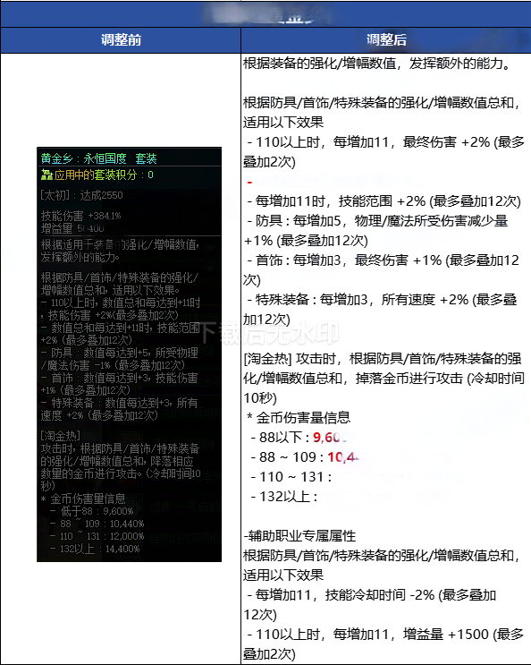黄金乡