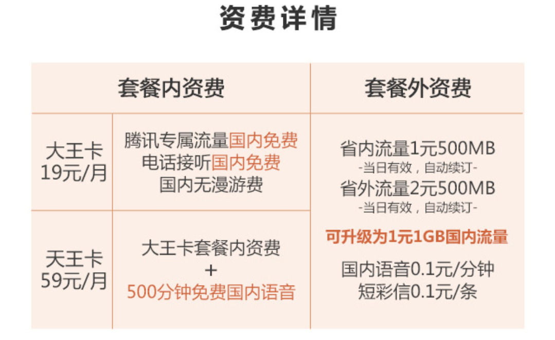 联通王卡激活全指南!微信/官网双渠道+免流验证+避坑技巧-赫兹号卡网-赫兹通讯