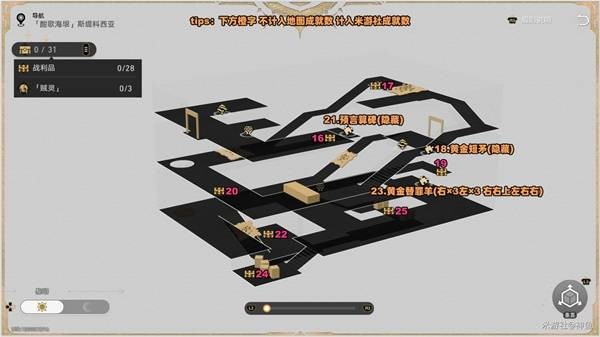 黄金替罪羊与预言算碑分布图