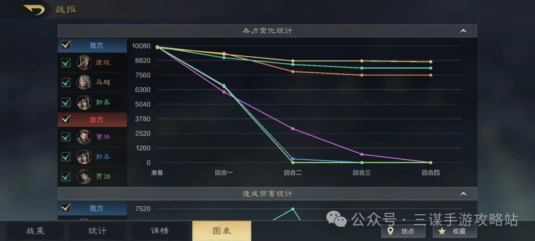 配置示例2