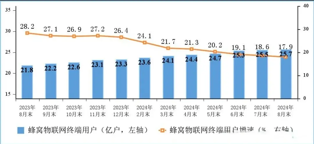 中国移动财报亮眼,营收破纪录净利润增5.1%