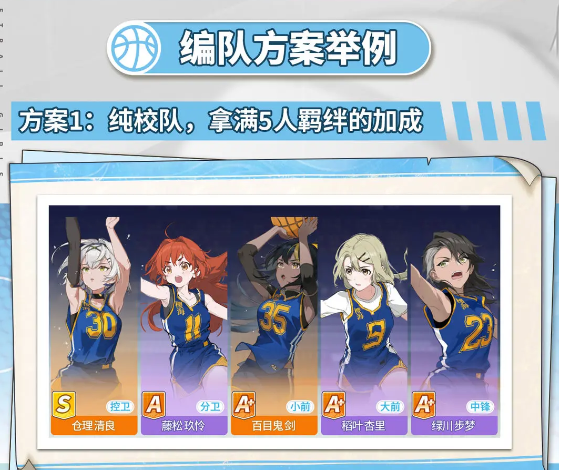 常规编队