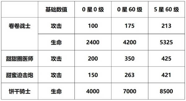 角色属性对比表