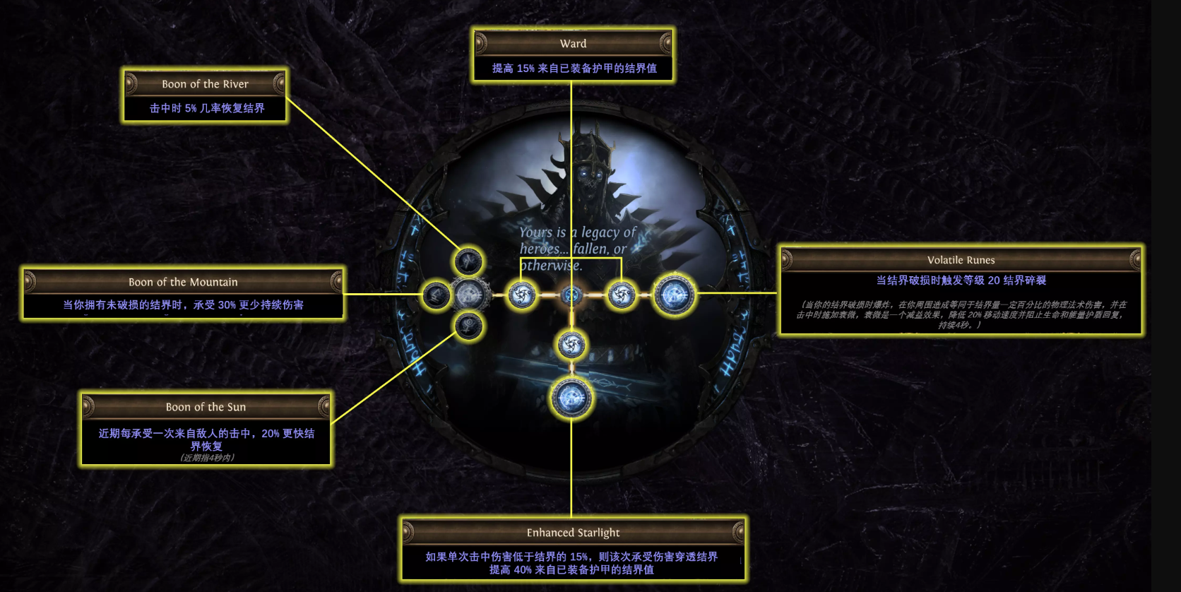 奥尔血族升华天赋