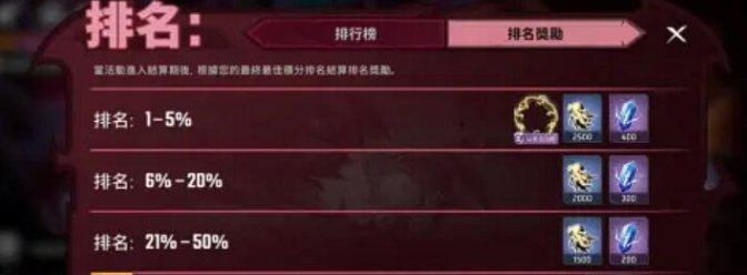 龙凯BOSS机制