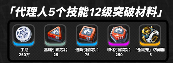 技能突破