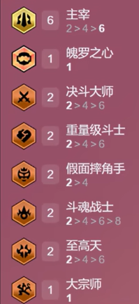 赌天使阵容