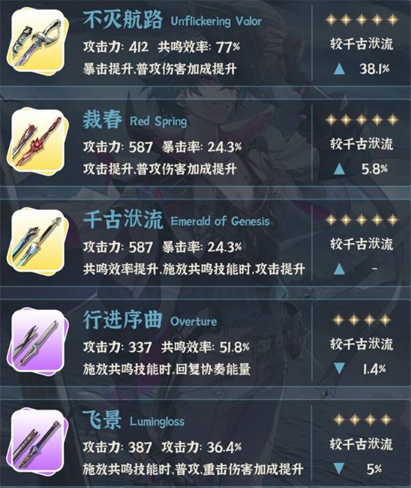 武器推荐示意图