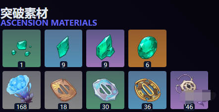 等级突破材料清单示意图