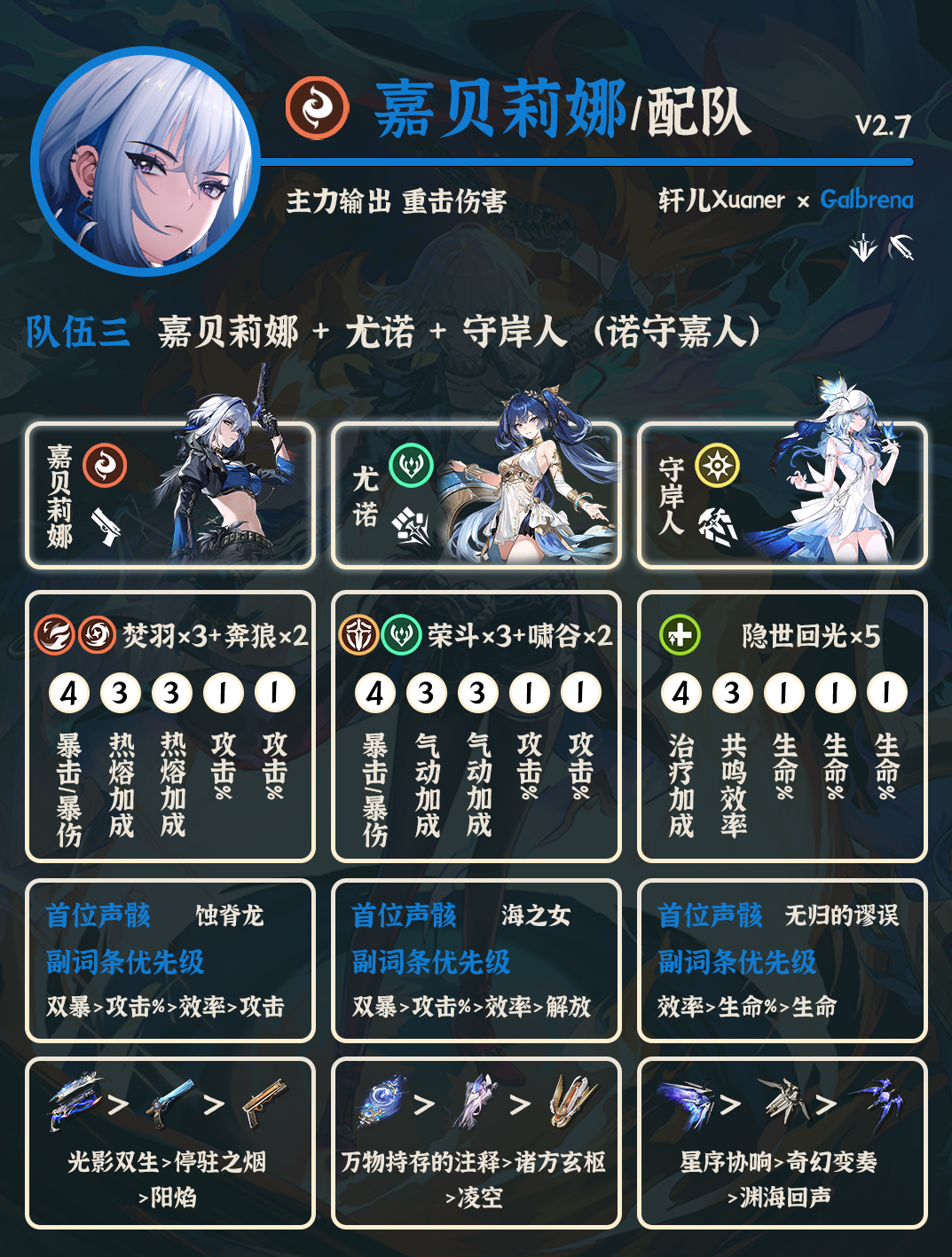 嘉贝莉娜+尤诺+守岸人配队