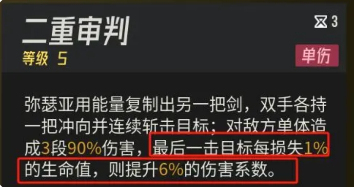 队伍构建示意图