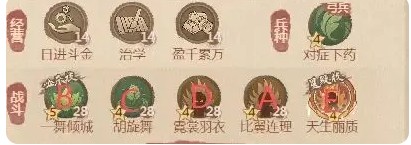 杨玉环技能加点