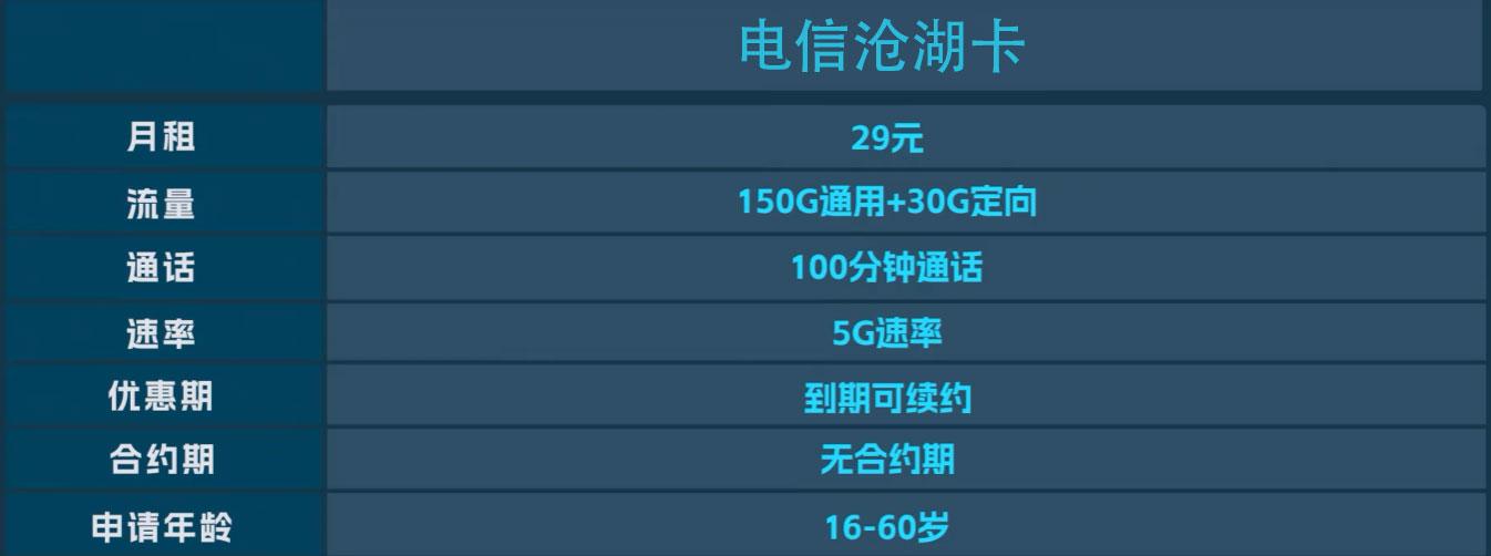 测速网速电信流量卡推荐,测速网速电信流量卡助你游戏更畅快-赫兹号卡网-赫兹通讯