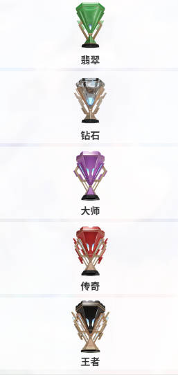段位分布图2