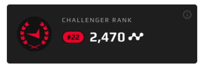 faceit段位与完美平台如何对应?详细解析