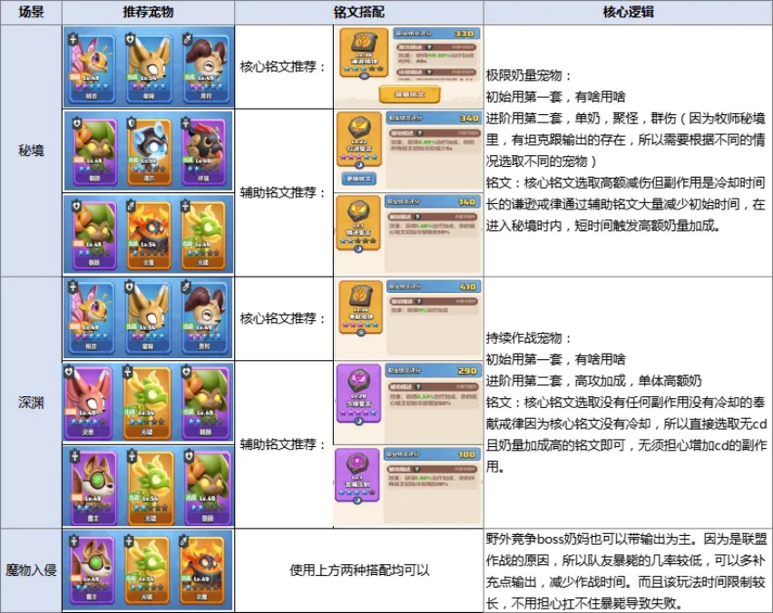 宠物铭文组合示意图