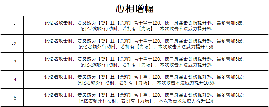 千万次应验增幅