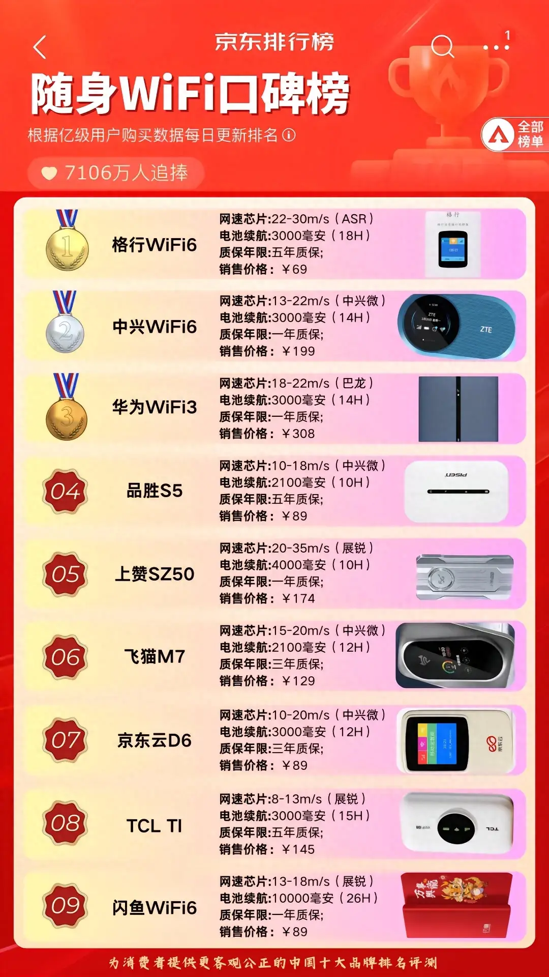 京东WiFi设备排行榜 性价比续航网速大比拼-赫兹号卡网-赫兹通讯