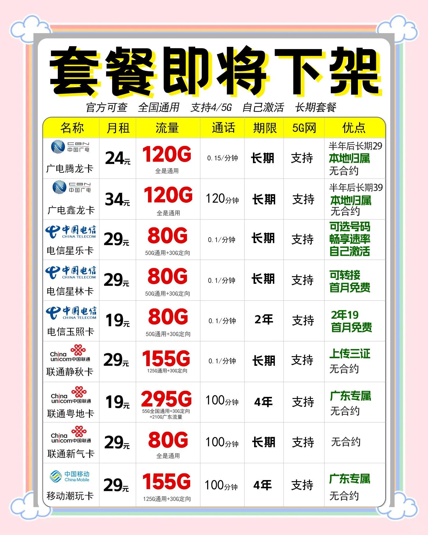 谁家流量卡最划算(移动、联通、电信哪家更划算)-赫兹号卡网-赫兹通讯