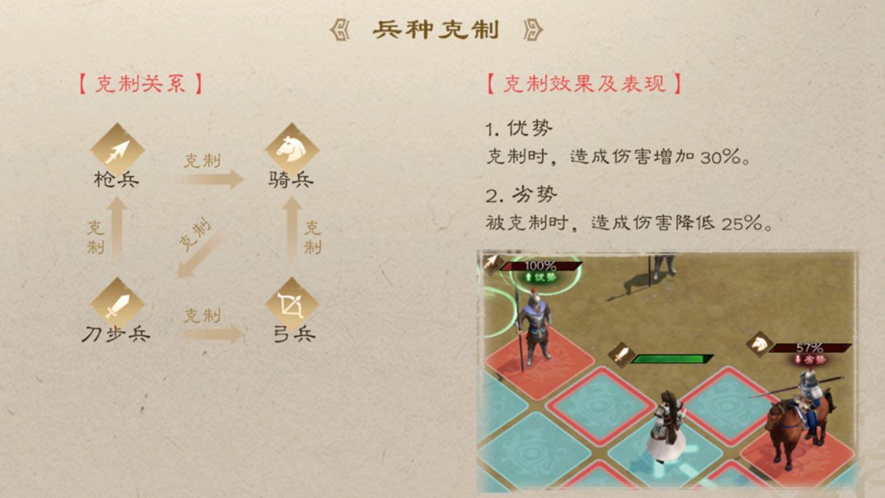 兵种克制关系