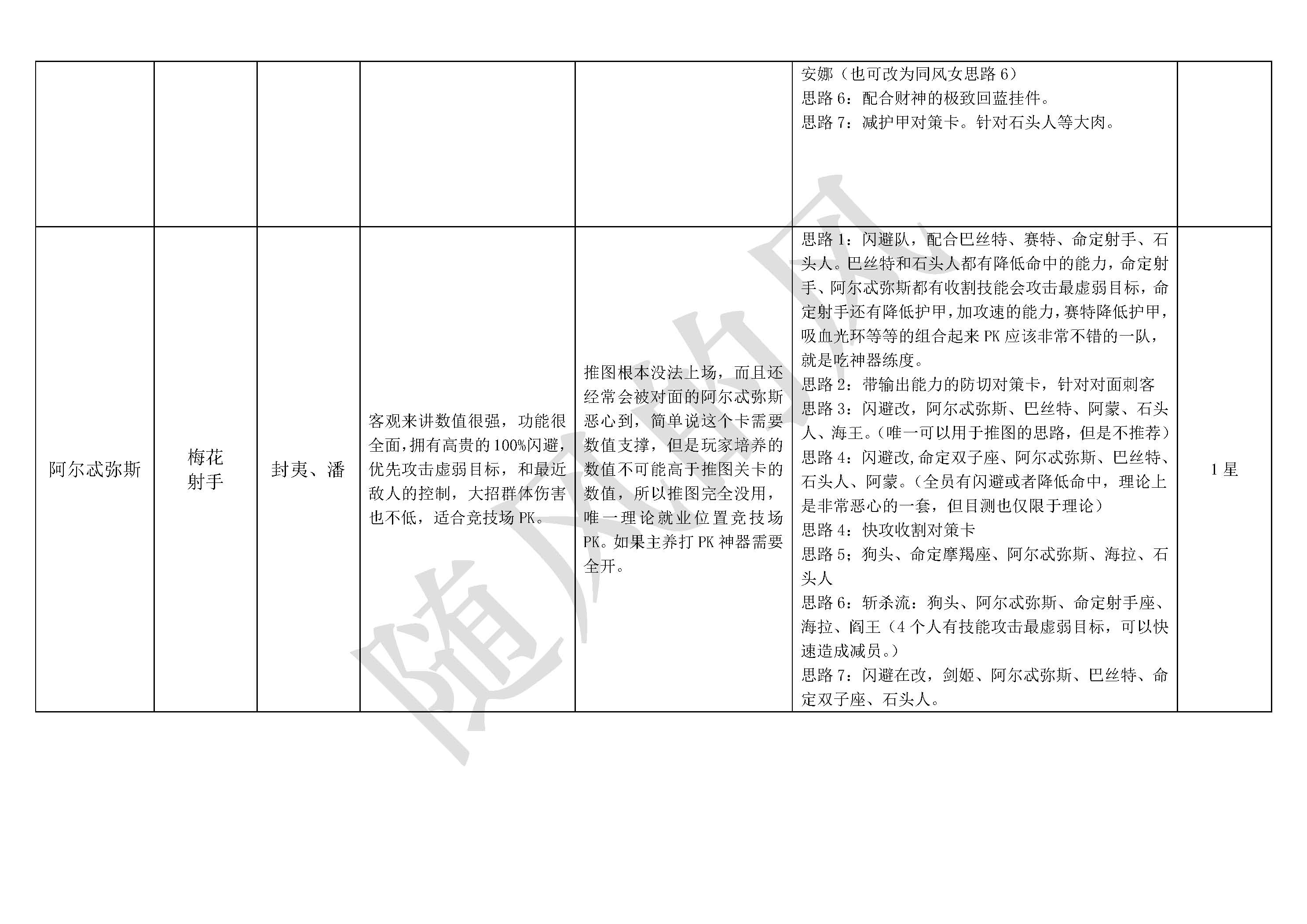 探索不朽箴言：构建高效英雄阵容