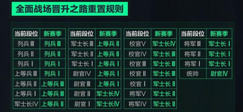 《三角洲行动》尉官段位详解与上分指南-景澄手游网