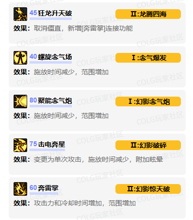 技能加点示意图