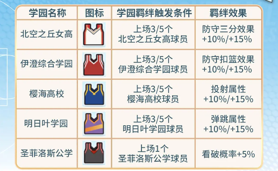 学园羁绊界面