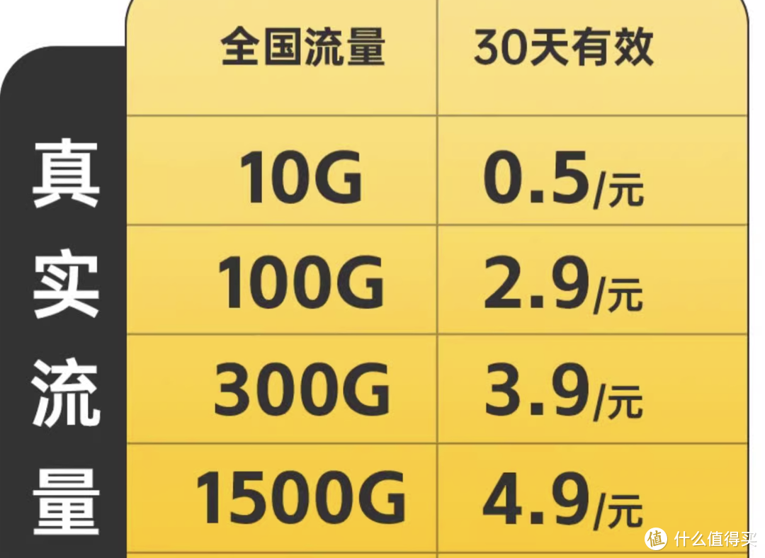 DIY随身WiFi,低成本解决流量问题